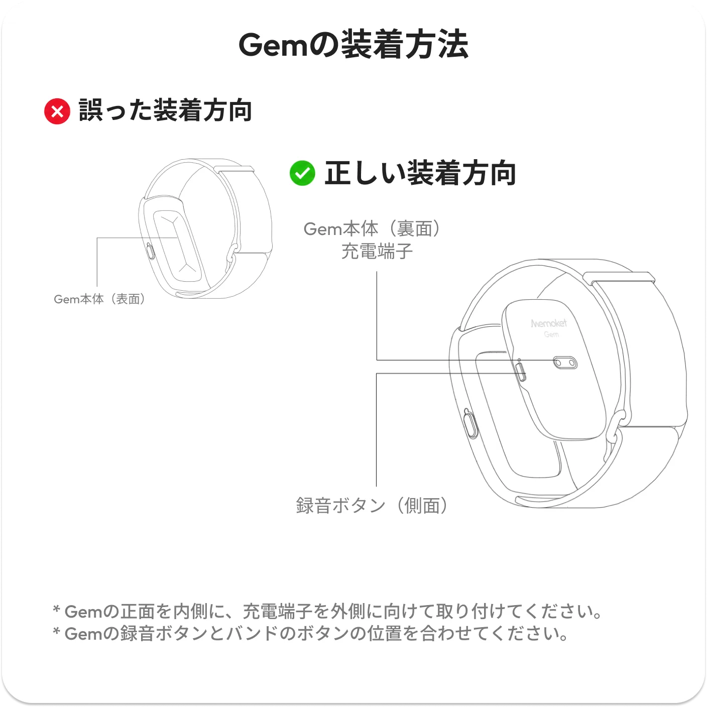 Gemとリストバンドの正しい装着方向とボタン位置。