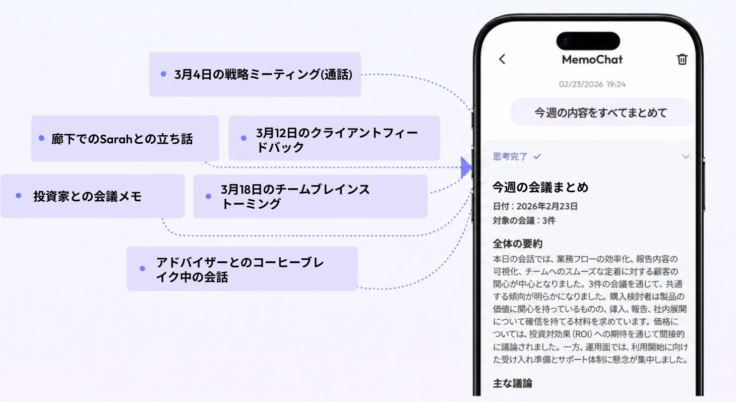 Memoketの会話をまたいだ要約ビュー